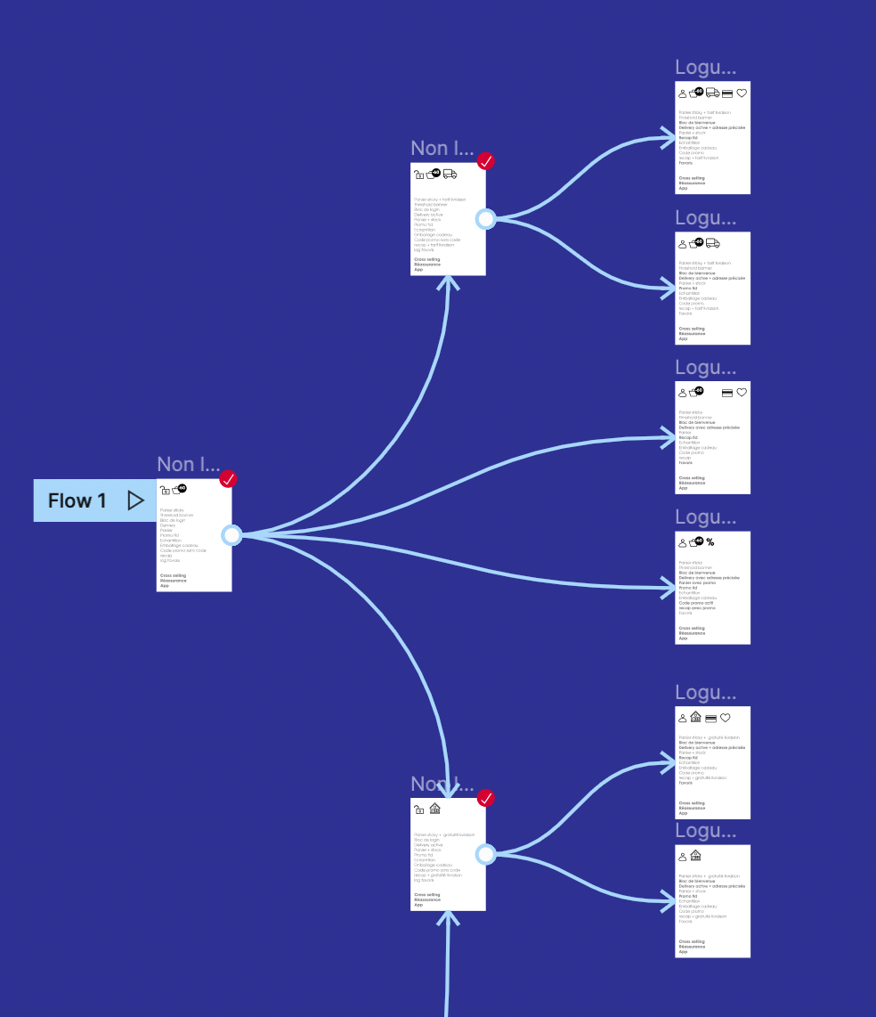 Figma des user stories