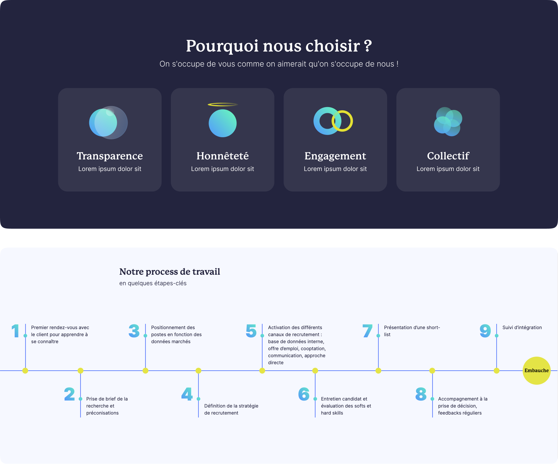 Process de travail Hyde